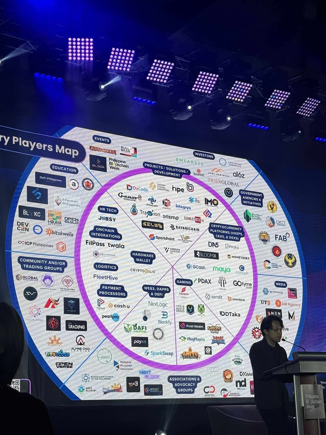 Base Contributors at Philippine Blockchain Week 2025