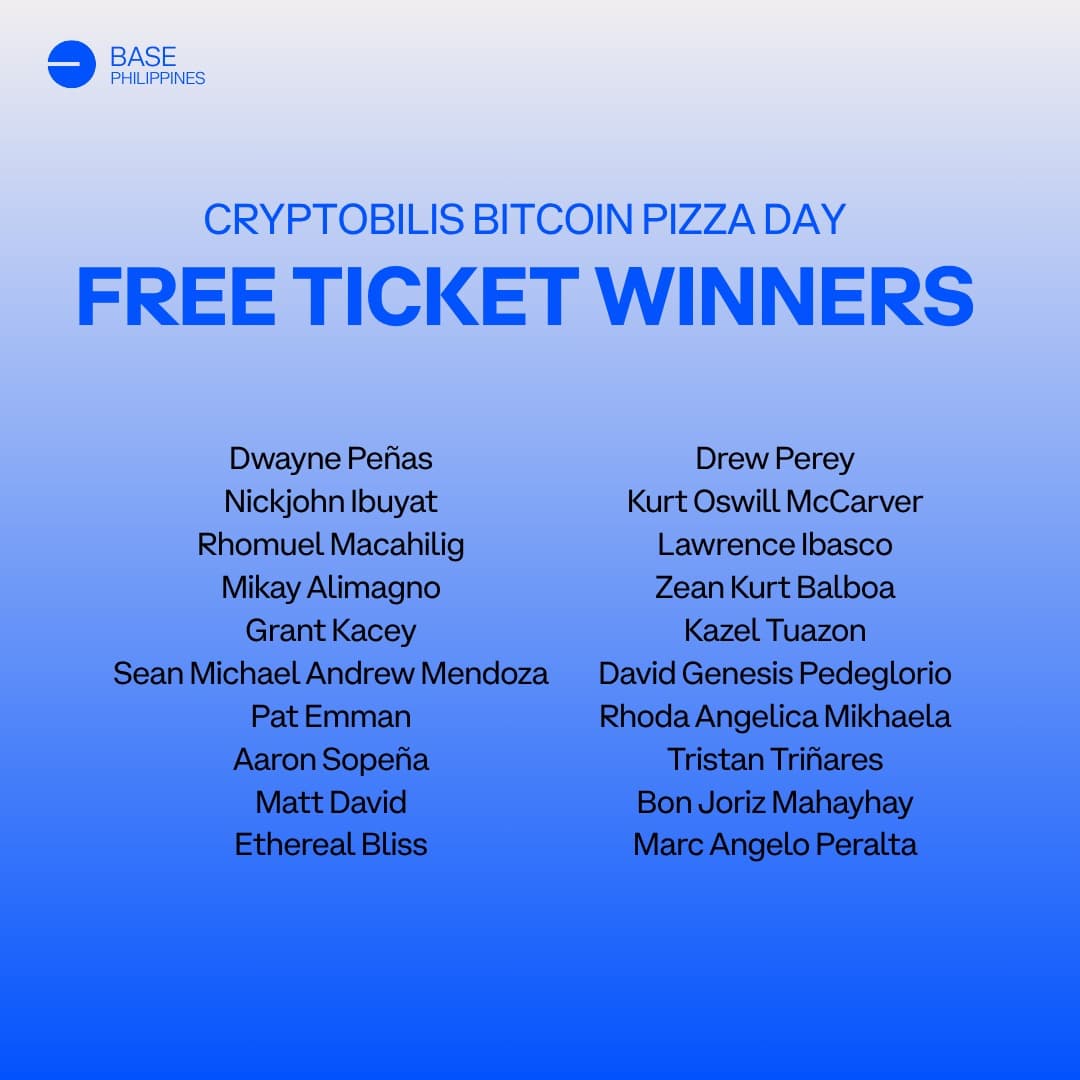 Cryptobilis Bitcoin Pizza Party Winners